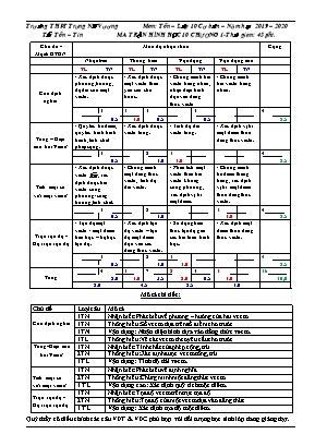 Ma trận đề kiểm tra Chương I môn Hình học Lớp 10 (Cơ bản) - Năm học 2019-2020 - Trường THPT Trưng Nữ Vương
